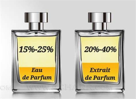 is parfum stronger than eau